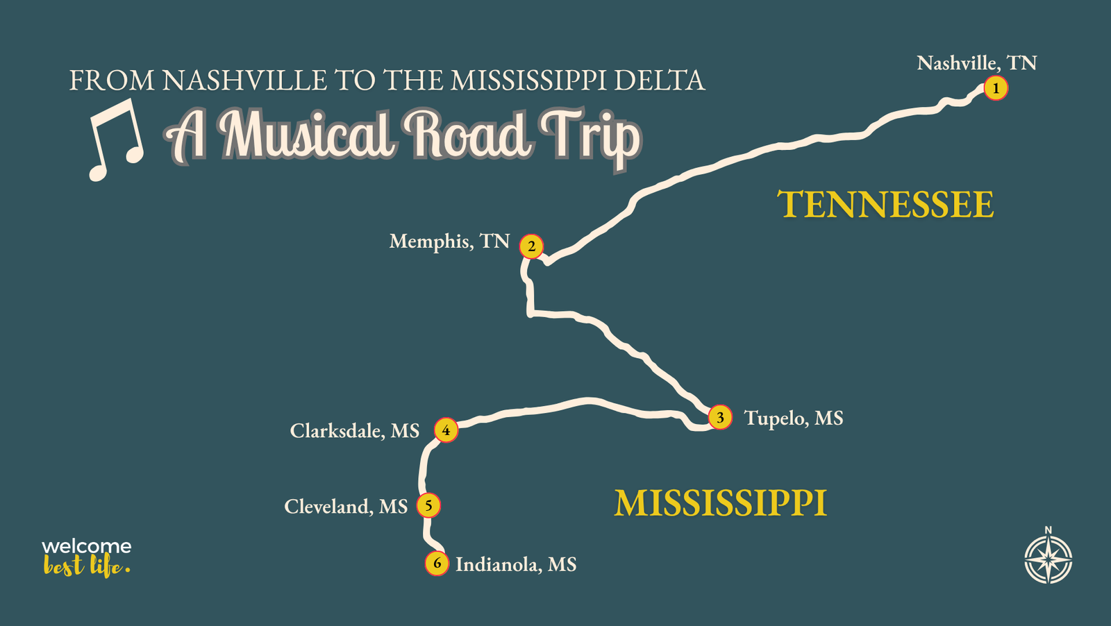 Road Trip TennesseeMississippi